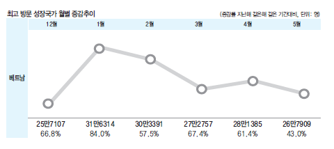 에디터 사진